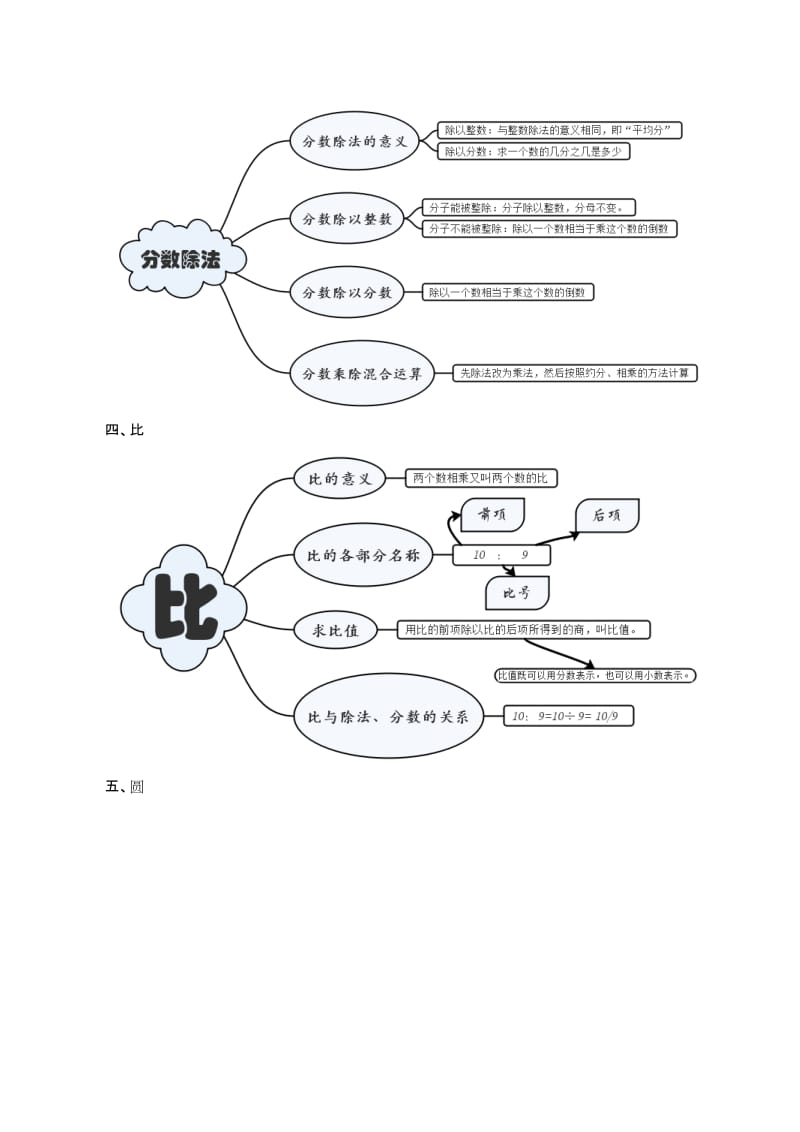 青岛版六年级数学上册全册思维导图.doc_第2页