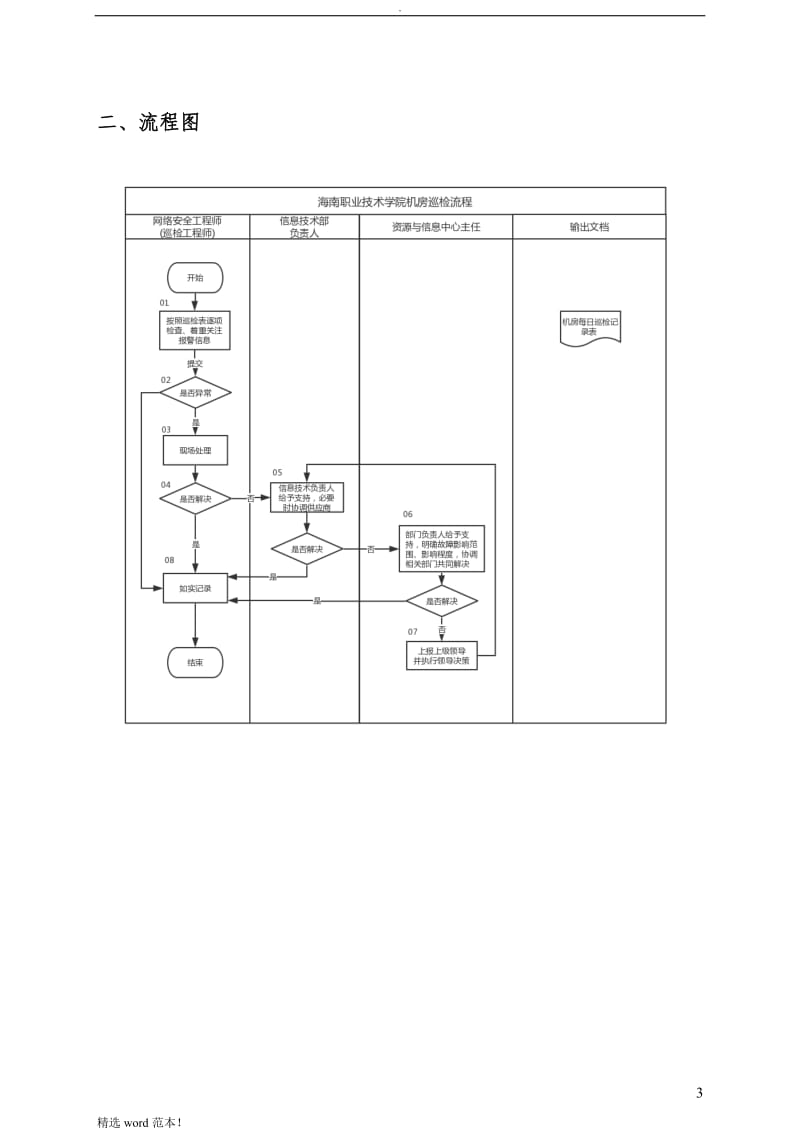 IT机房巡检工作流程及标准.doc_第3页