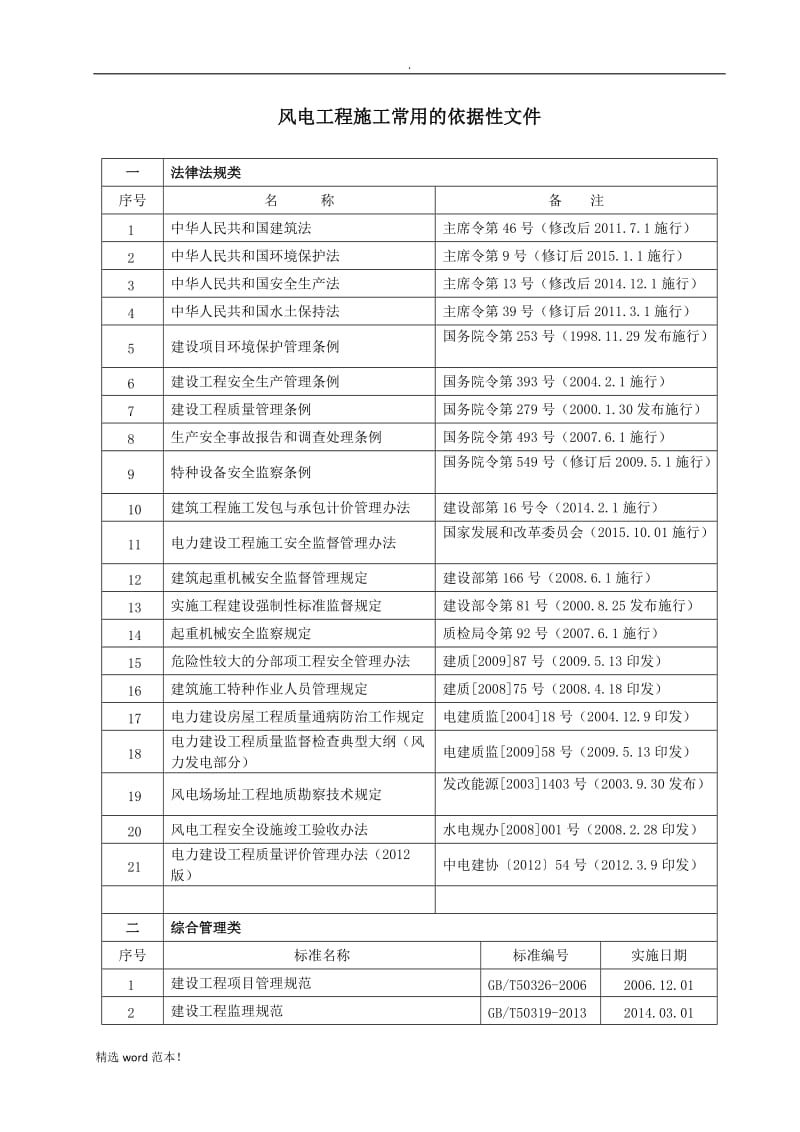 20、执行标准清单.doc_第2页