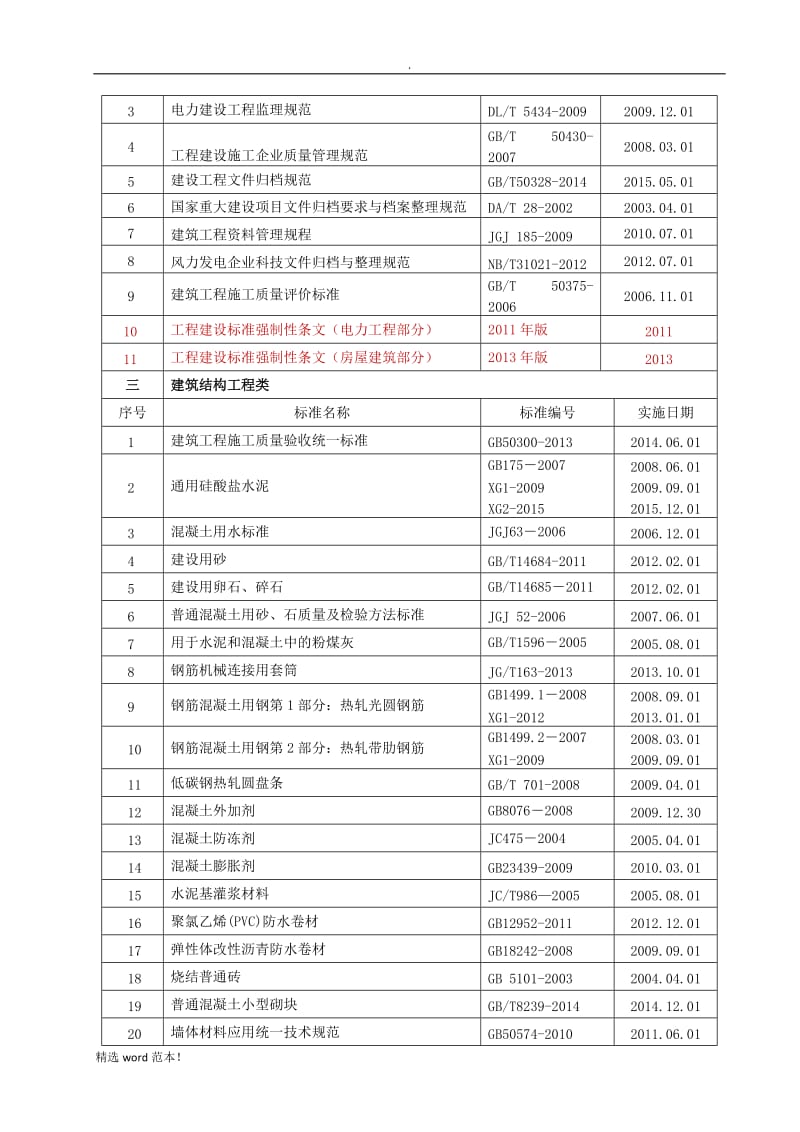 20、执行标准清单.doc_第3页