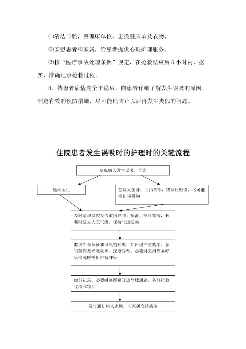 住院患者发生误吸时的护理应急预案.doc_第2页