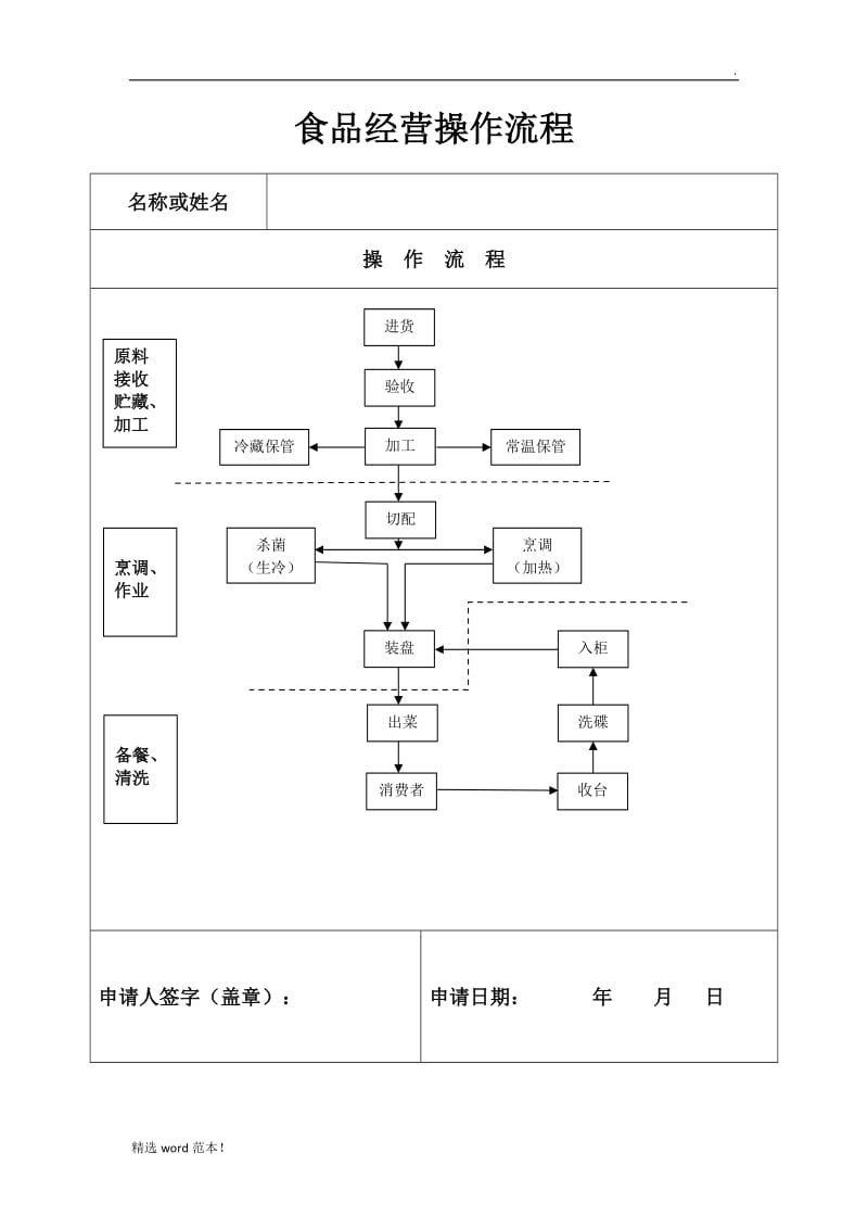 餐饮操作流程图4.doc_第1页