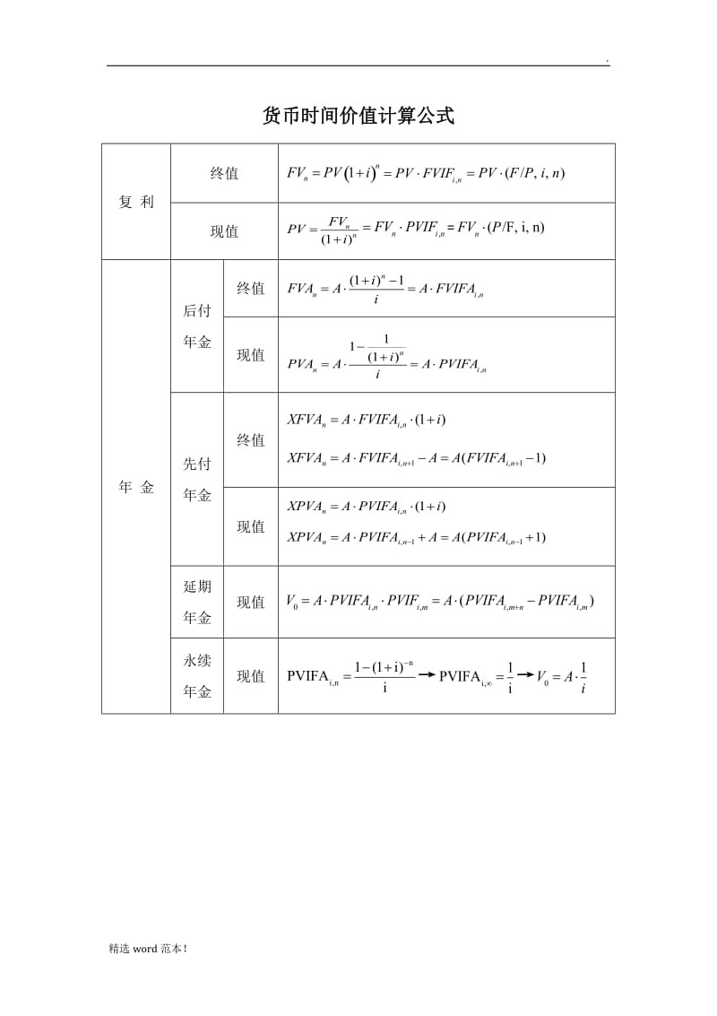 财务管理计算公式汇总.doc_第1页