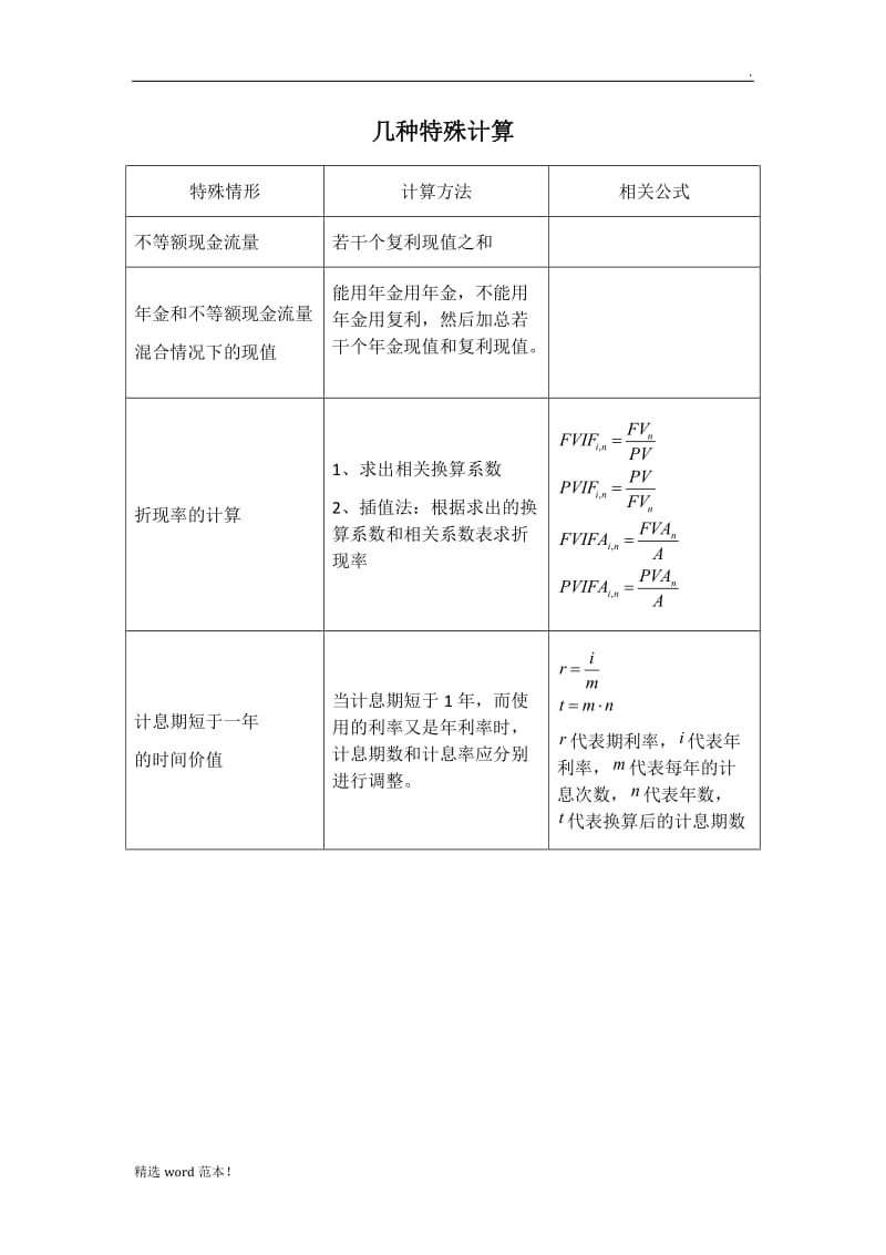 财务管理计算公式汇总.doc_第2页