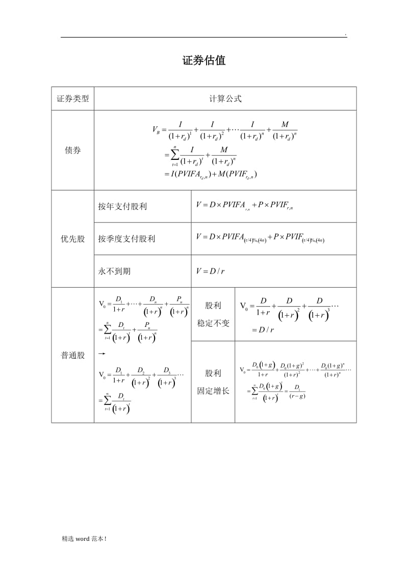 财务管理计算公式汇总.doc_第3页