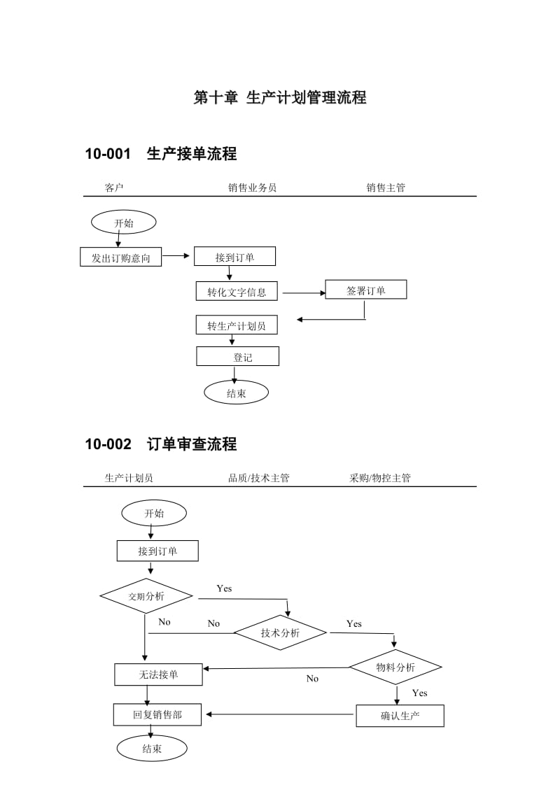 中小企业生产计划管理流程图范本.doc_第2页