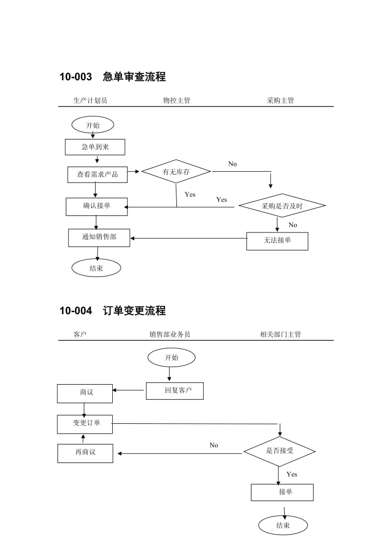 中小企业生产计划管理流程图范本.doc_第3页