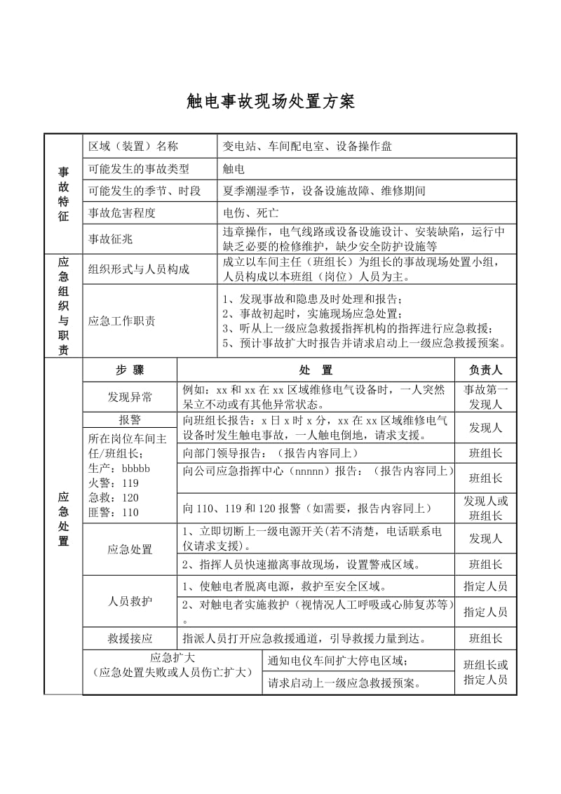 现场处置方案.样本.doc_第1页