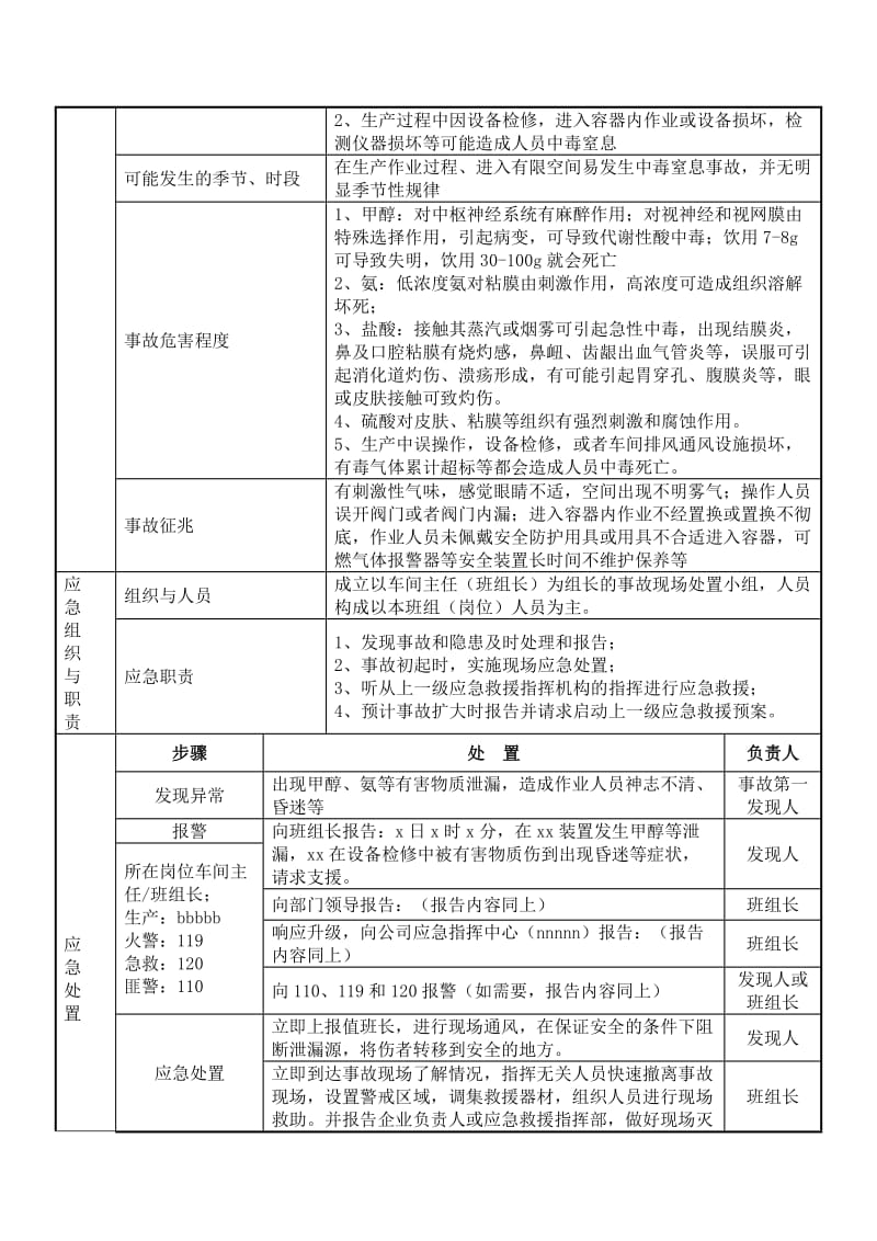 现场处置方案.样本.doc_第3页