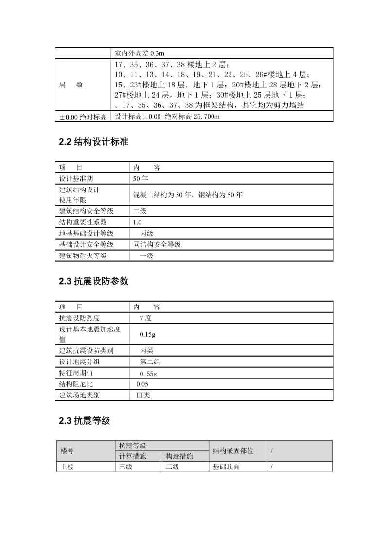 剪力墙结构混凝土工程施工方案.doc_第3页