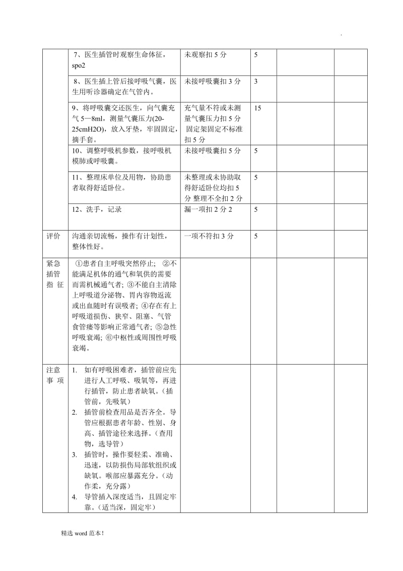 气管插管配合流程及评分标准.doc_第2页