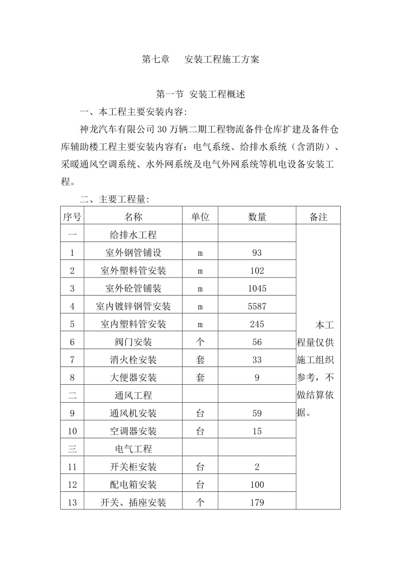 安装工程施工方案.doc_第1页