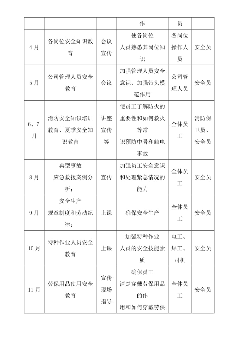 新员工三级培训计划.doc_第3页