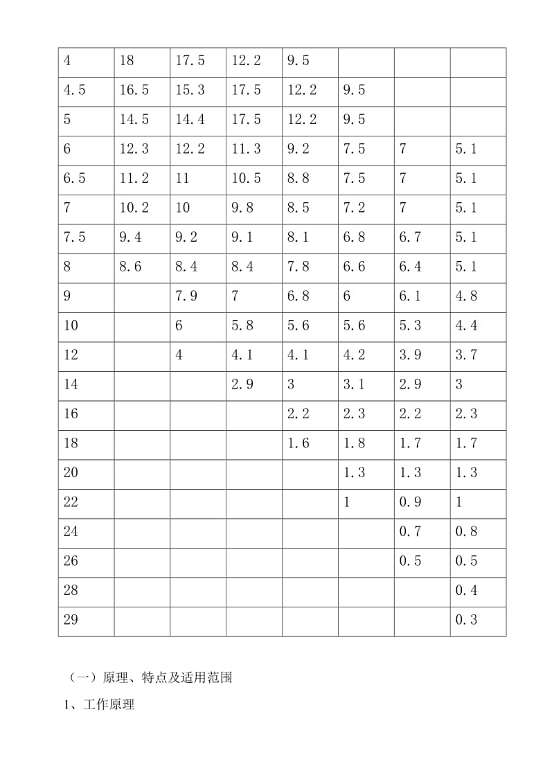 双吊车吊装方案.doc_第2页