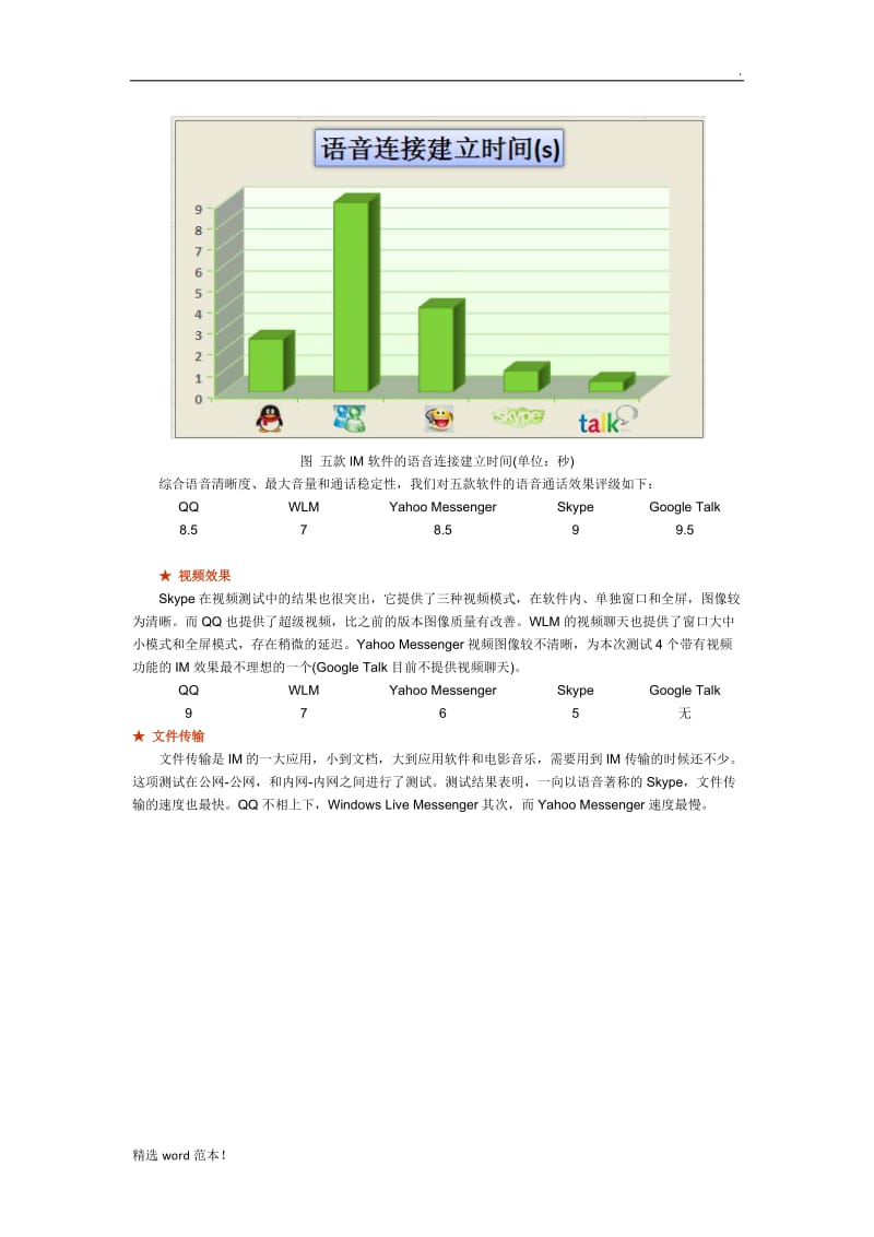 五款主流即时通讯软件分析.doc_第3页