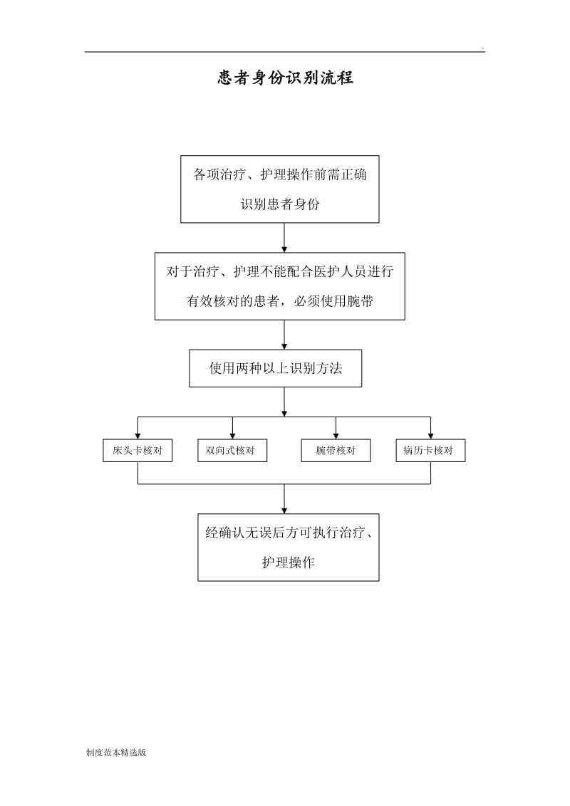 患者身份识别制度及流程图.doc_第3页