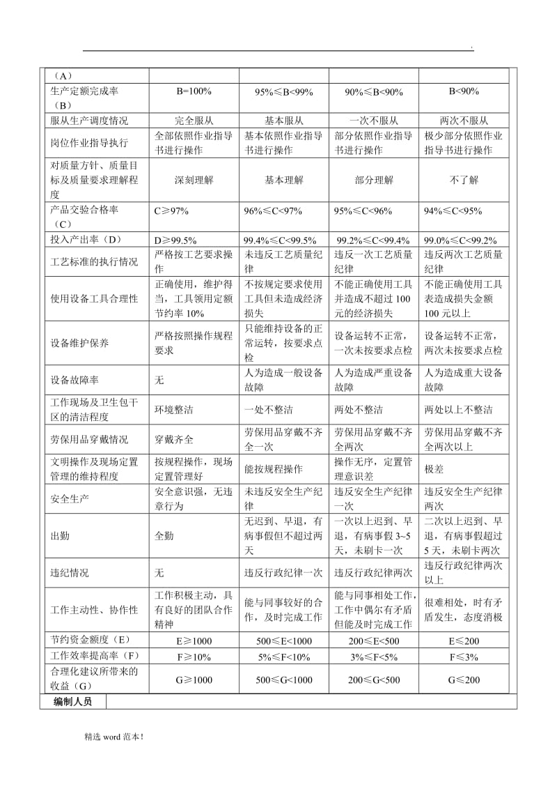 生产车间员工绩效考核表.doc_第2页