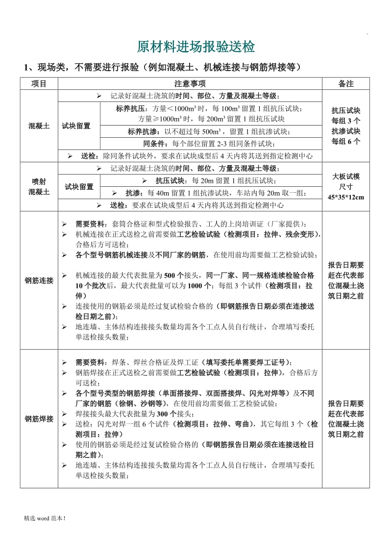 原材料进场报验送检流程.doc_第1页