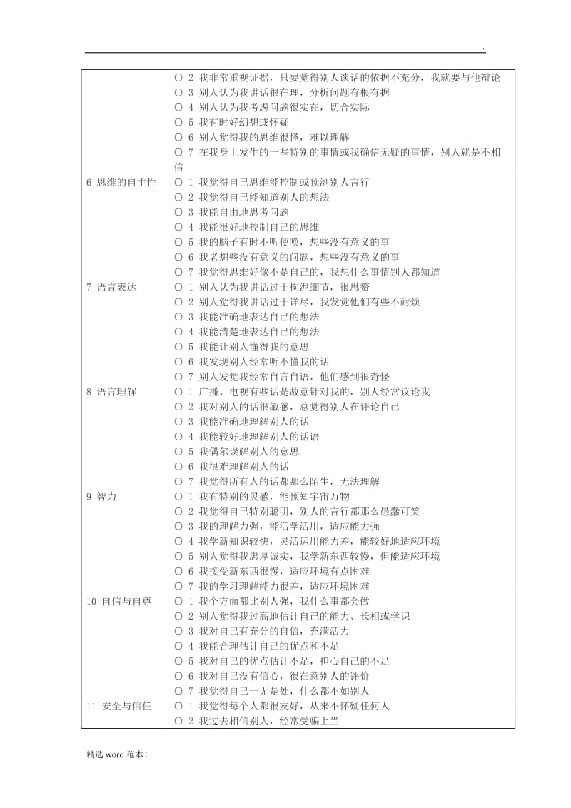 儿少心理健康量表 MHS-CA.doc_第2页