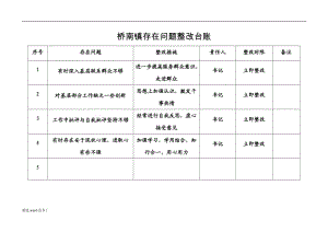 問題整改臺賬.doc