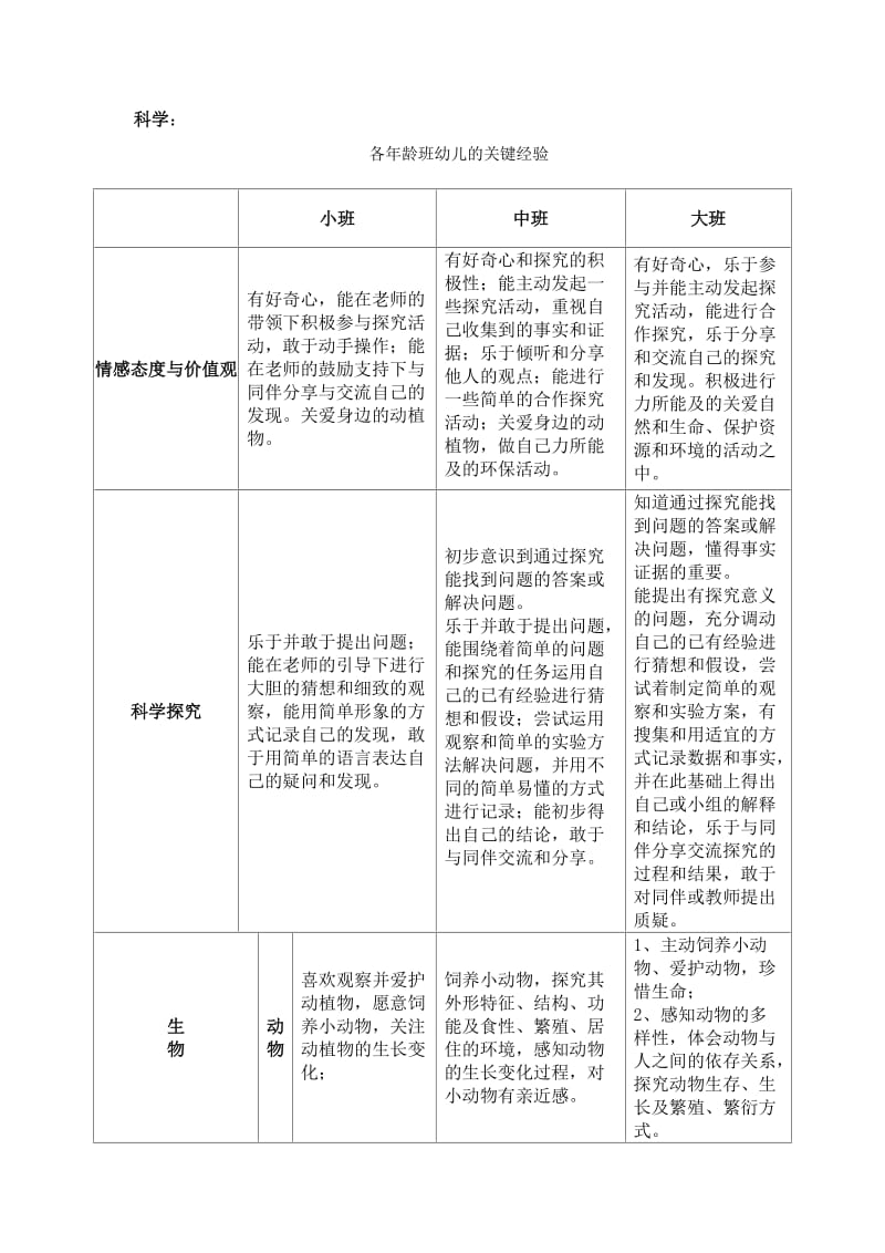 幼儿科学领域关键经验.doc_第1页