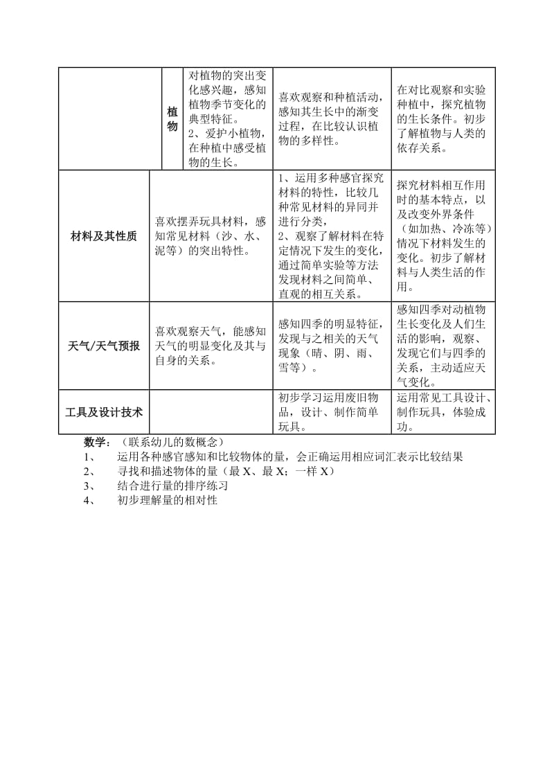 幼儿科学领域关键经验.doc_第2页