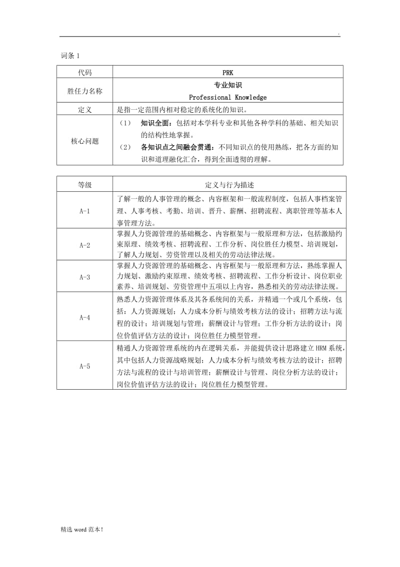 管理者胜任力模型.doc_第1页