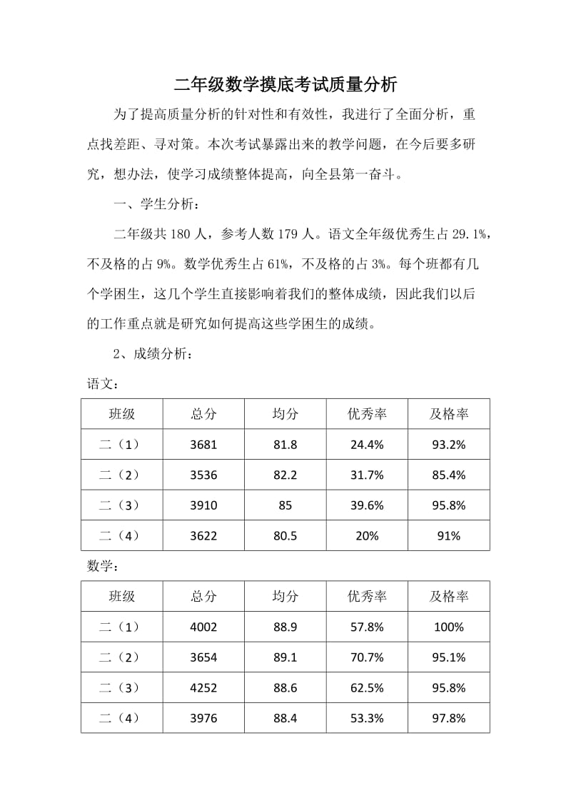 二年级成绩分析.doc_第1页