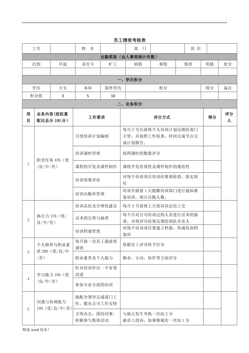 培训部绩效考核表.doc_第1页