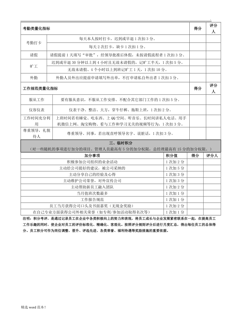 培训部绩效考核表.doc_第2页