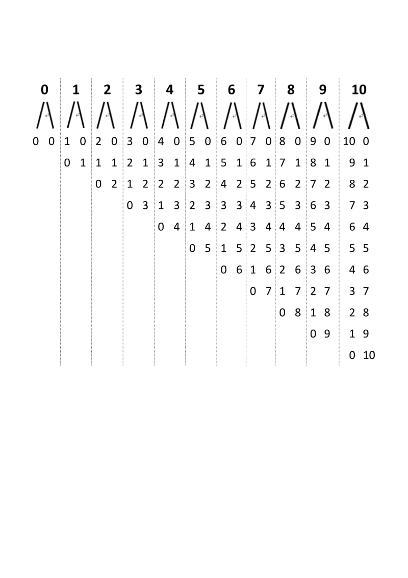 小学一年级10以内数字的分与合.doc_第3页