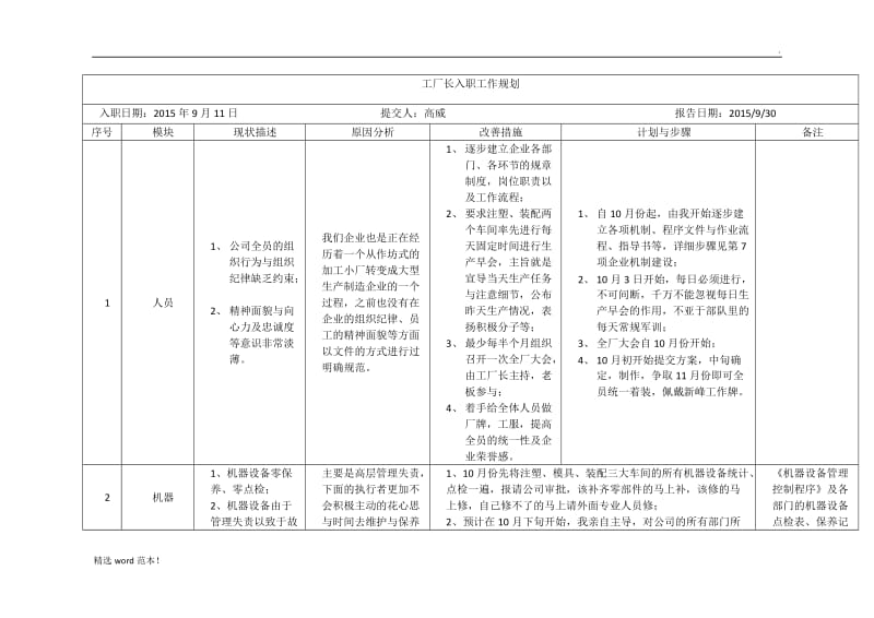 工厂长入职工作规划.doc_第1页