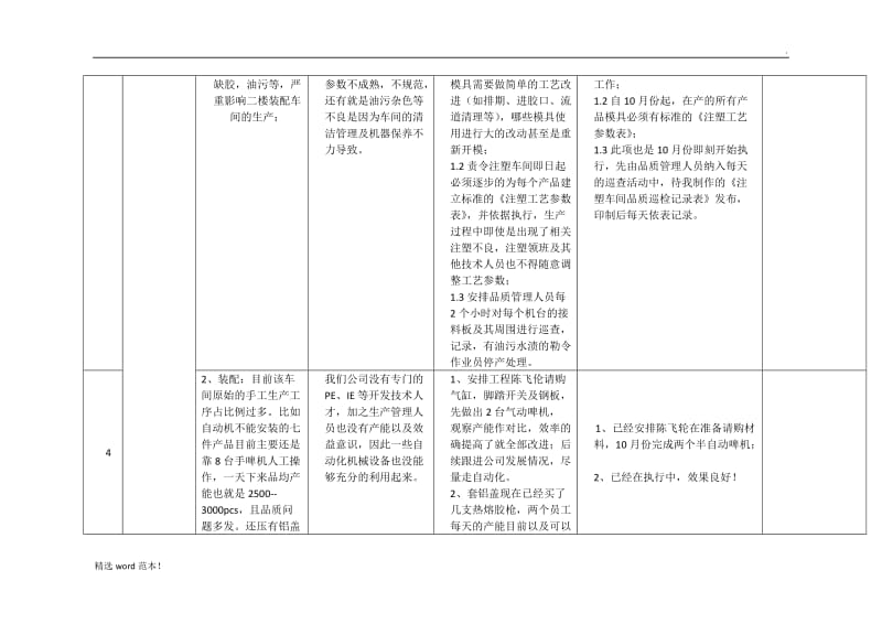 工厂长入职工作规划.doc_第3页