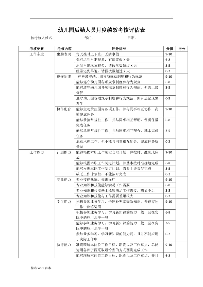 幼儿园后勤人员考核评估表.doc_第1页