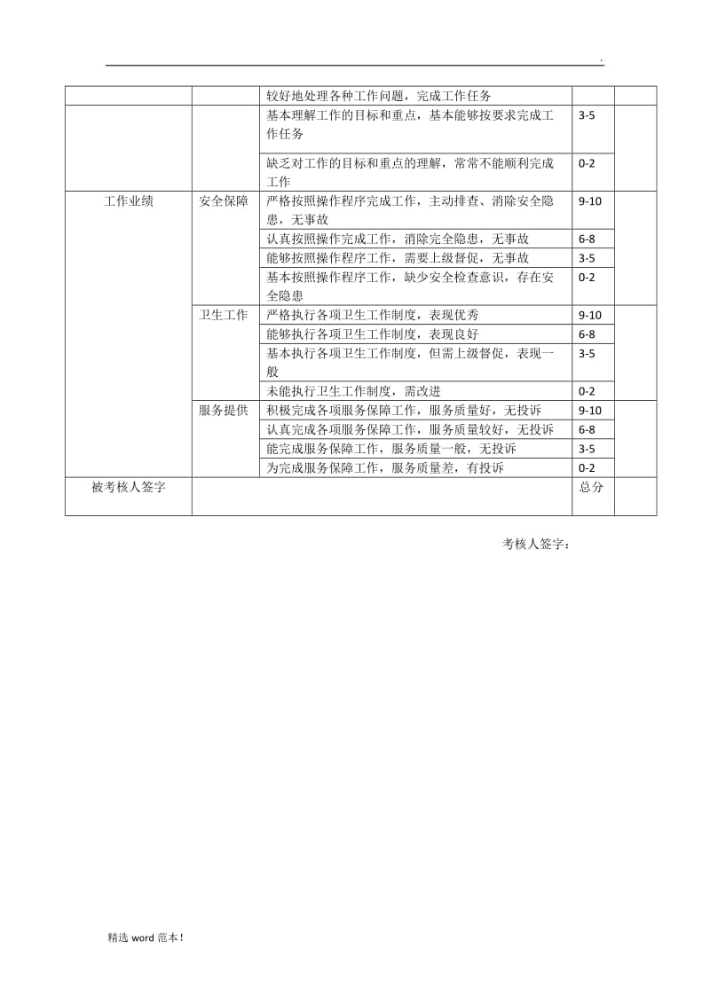 幼儿园后勤人员考核评估表.doc_第2页