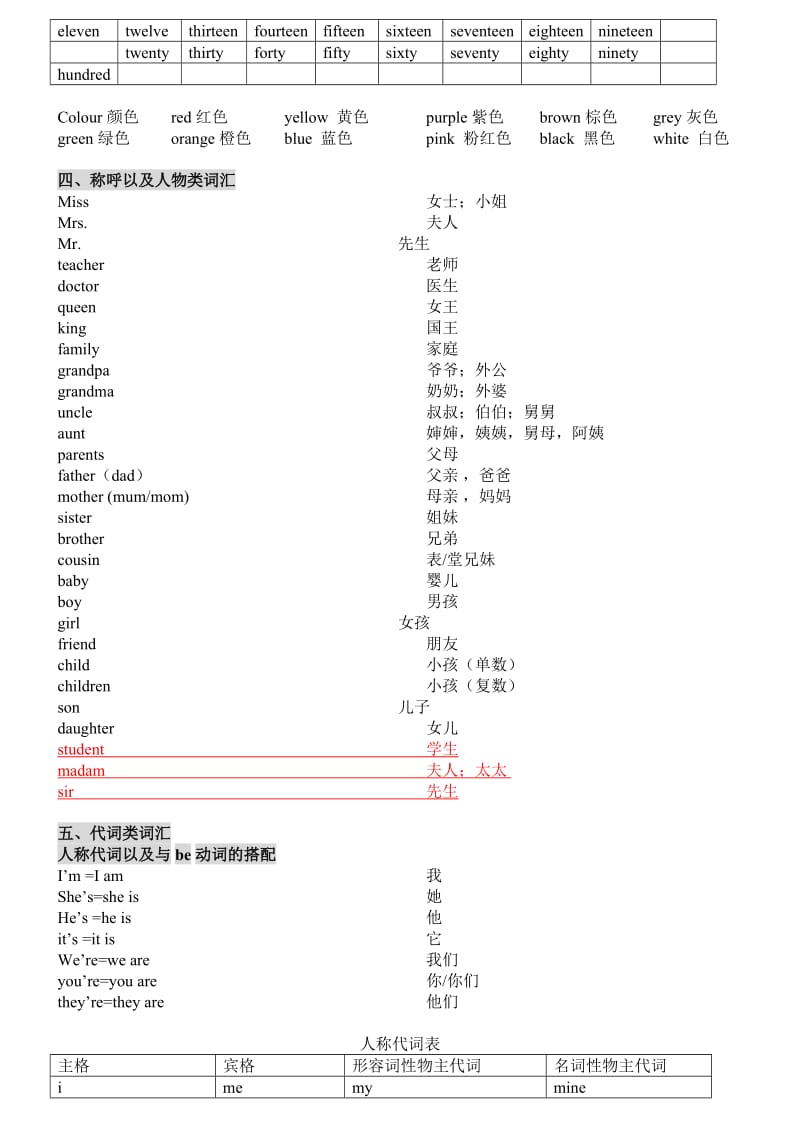 小学英语三四年级单词表.doc_第2页