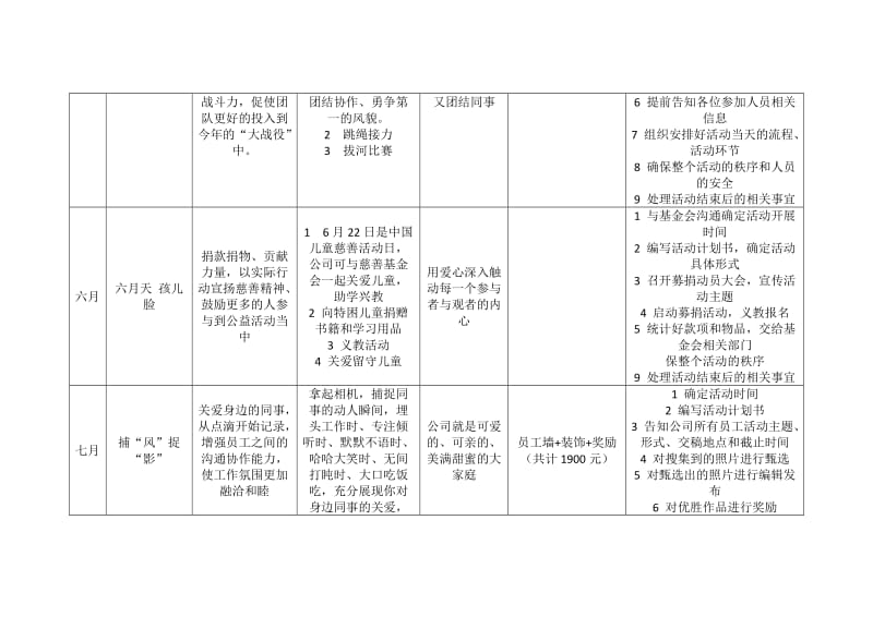 2015年企业文化活动方案.doc_第3页