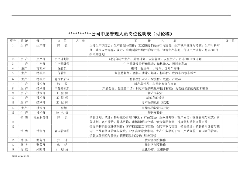 公司组织机构图范本.doc_第2页