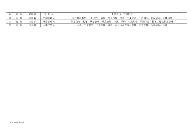 公司组织机构图范本.doc_第3页