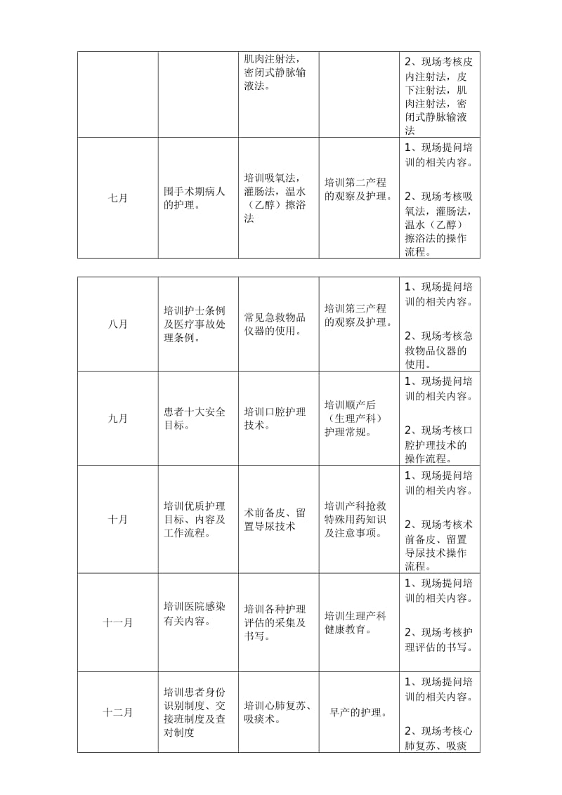 产科护士培训计划.doc_第2页