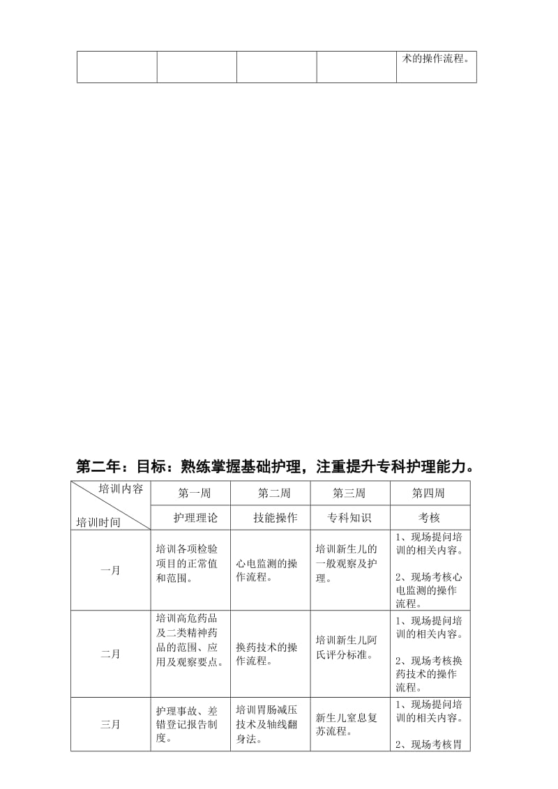 产科护士培训计划.doc_第3页