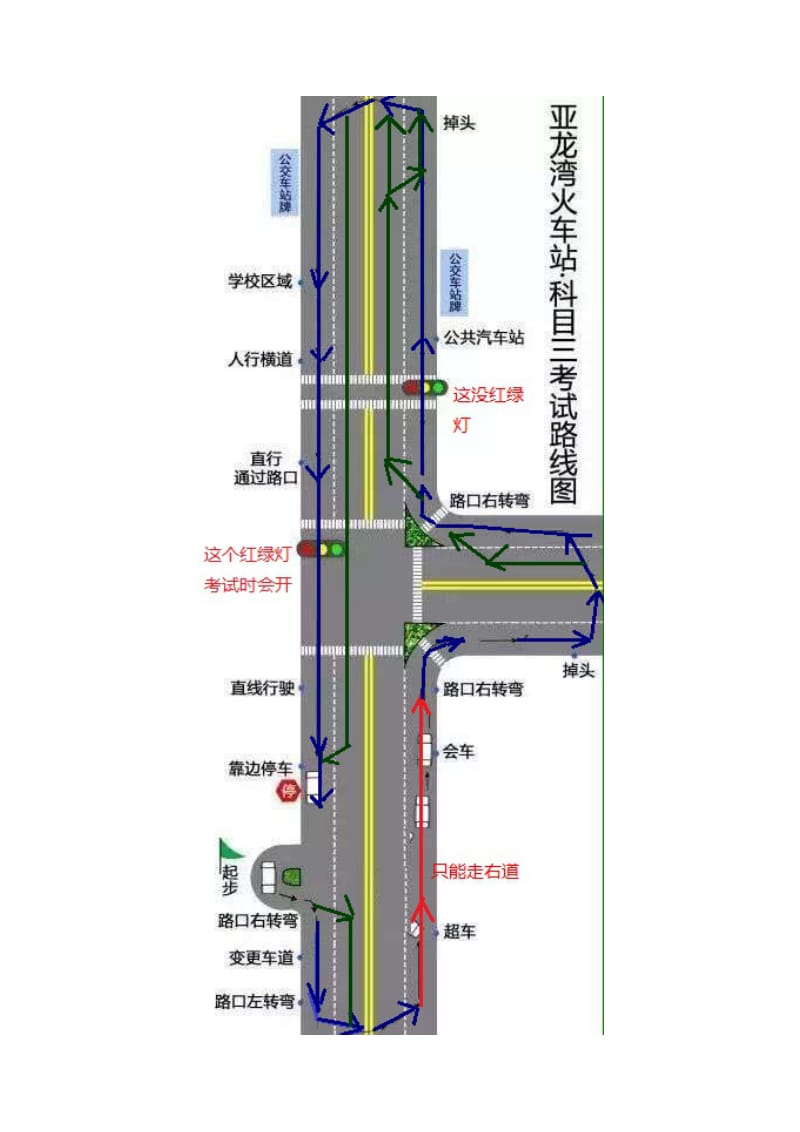 三亚亚龙湾考场科目三C1考试操作要领(白考).doc_第2页