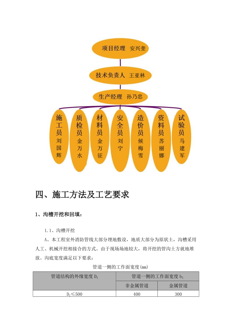 室外消防管道专项施工方案.doc_第3页