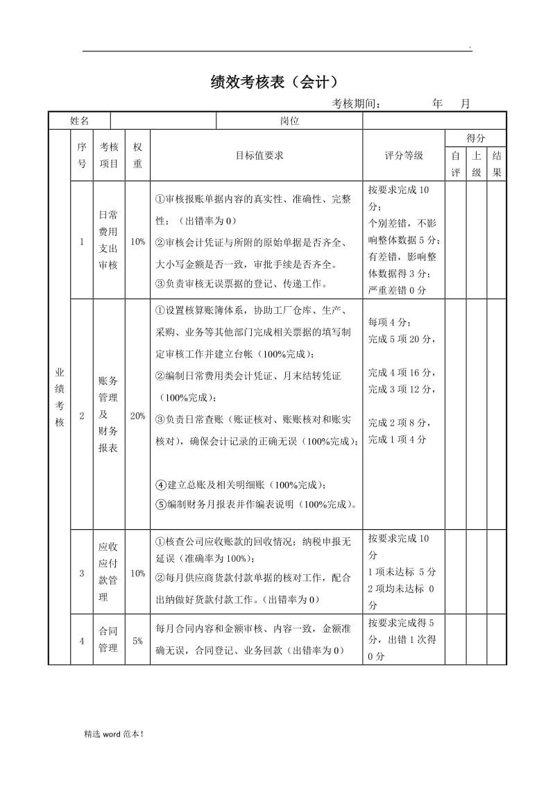 绩效考核表(会计).doc_第1页