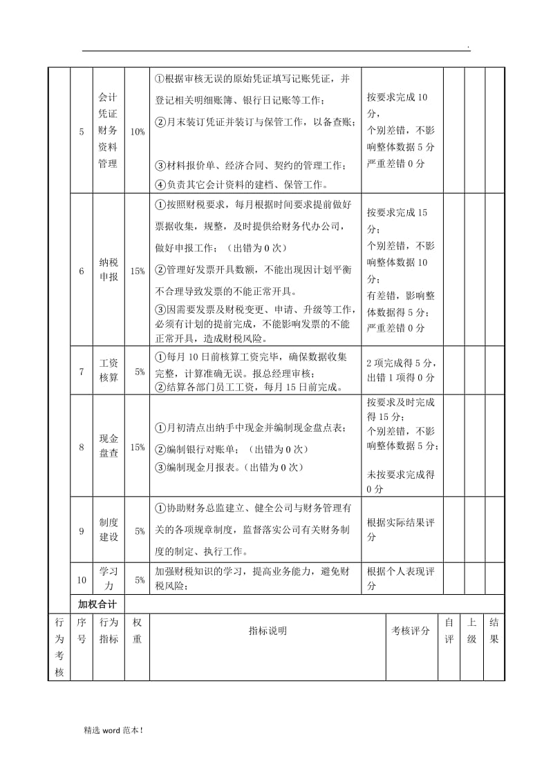 绩效考核表(会计).doc_第2页