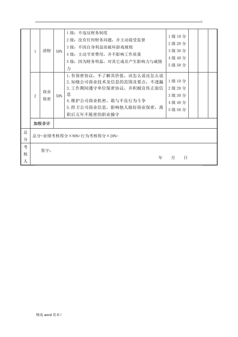 绩效考核表(会计).doc_第3页