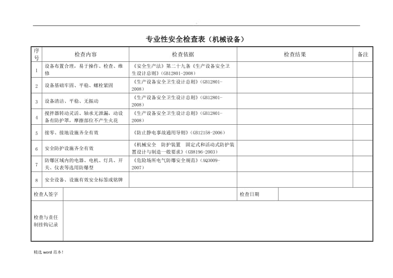 危化企业专业性安全检查表.doc_第1页