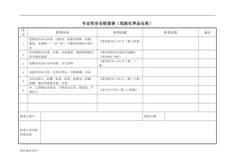 危化企业专业性安全检查表.doc_第2页