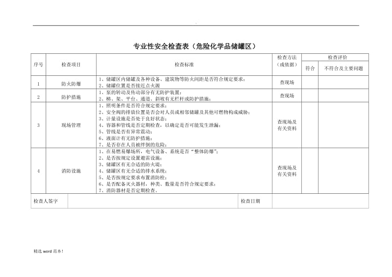 危化企业专业性安全检查表.doc_第3页