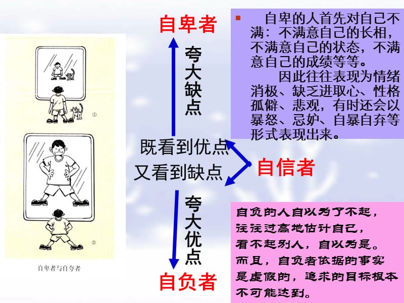 小学主题班会：信心教育 扬起自信的风帆ppt_第3页